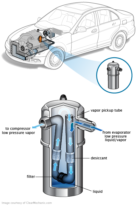 See U0050 repair manual